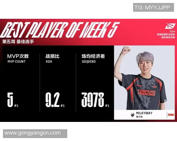 FPX战队实力引发热议电竞圈对其表现的不同看法与分析 FPX战队实力引发热议电竞圈对其表现的不同看法与分析