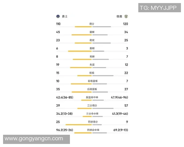 2019年勇士与雄鹿激战回顾比赛成绩及精彩瞬间分析 2019年勇士与雄鹿激战回顾比赛成绩及精彩瞬间分析